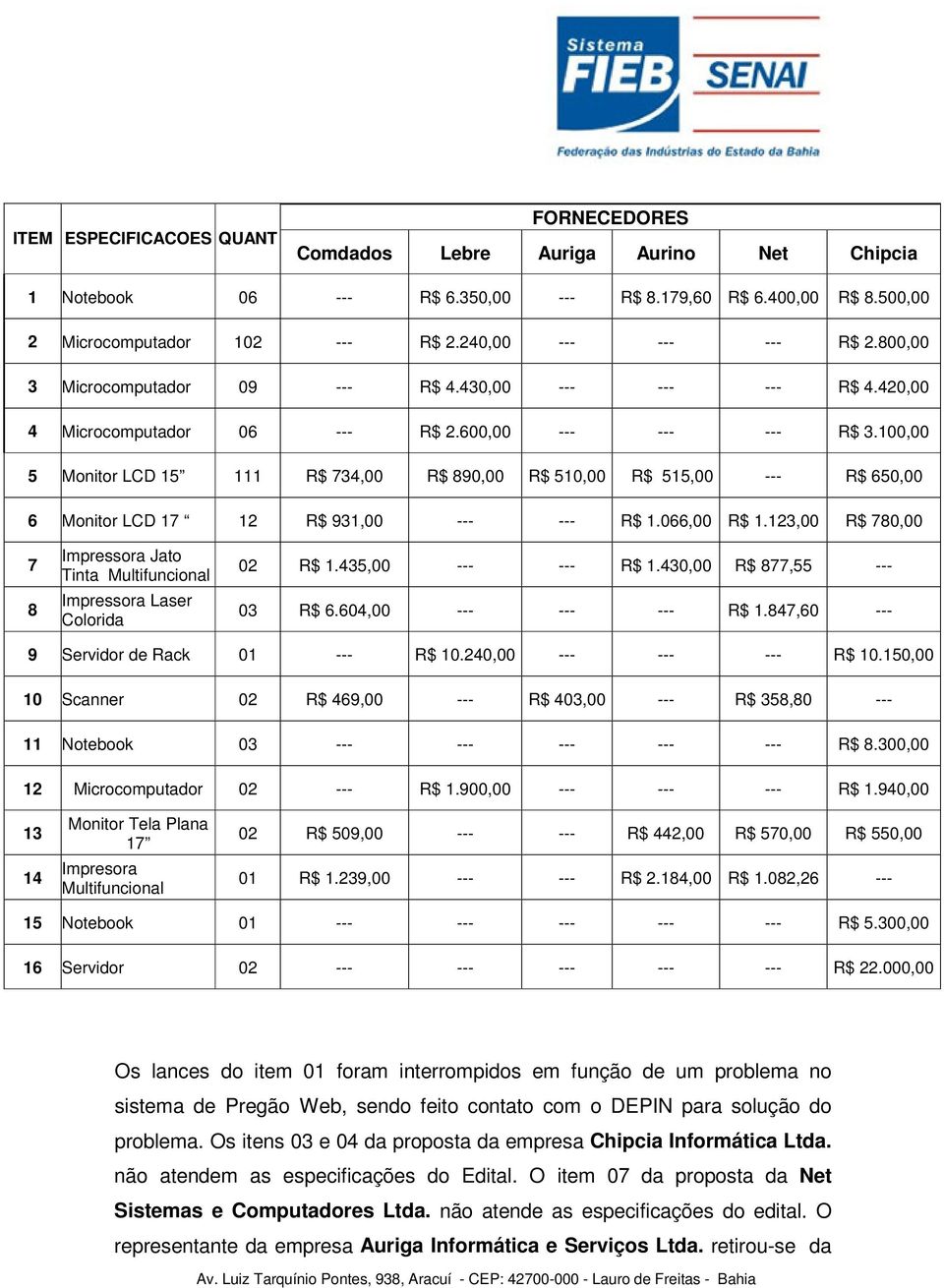 100,00 5 Monitor LCD 15 111 R$ 734,00 R$ 890,00 R$ 510,00 R$ 515,00 --- R$ 650,00 6 Monitor LCD 17 12 R$ 931,00 --- --- R$ 1.066,00 R$ 1.