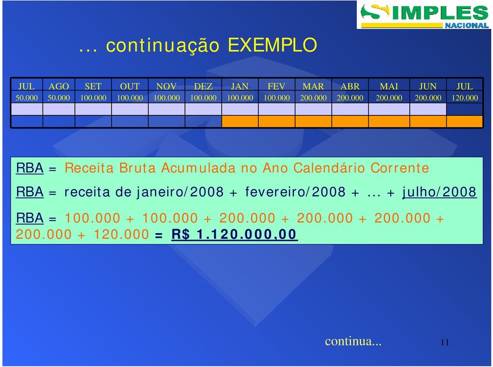 000 RBA = Receita Bruta Acumulada no Ano Calendário Corrente RBA = receita de janeiro/2008 +