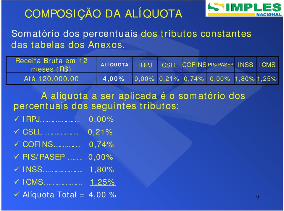 000,00 ALÍQUOTA 4,00% IRPJ 0,00% CSLL 0,21% COFINS PIS/PASEP 0,74% 0,00% INSS ICMS 1,80% 1,25% A
