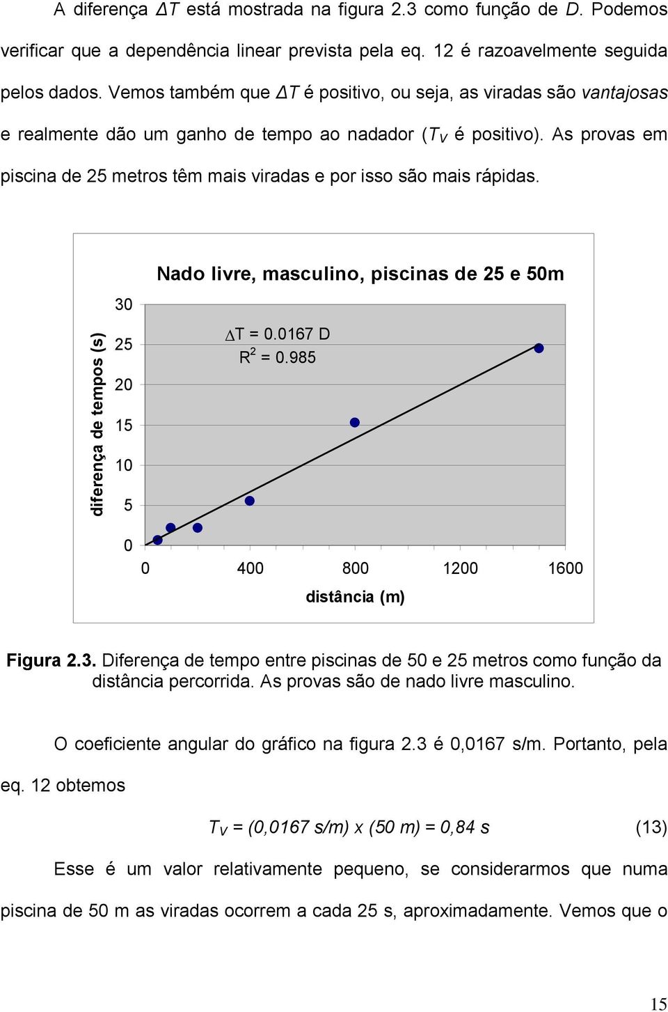 As provas em piscina de 25 metros têm mais viradas e por isso são mais rápidas. diferença de tempos (s) 30 25 20 15 10 5 0 Nado livre, masculino, piscinas de 25 e 50m T = 0.0167 D R 2 = 0.