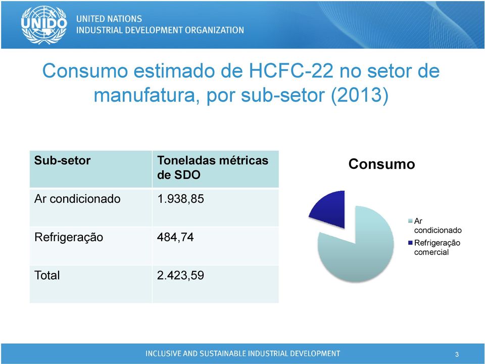 SDO Consumo Ar condicionado 1.