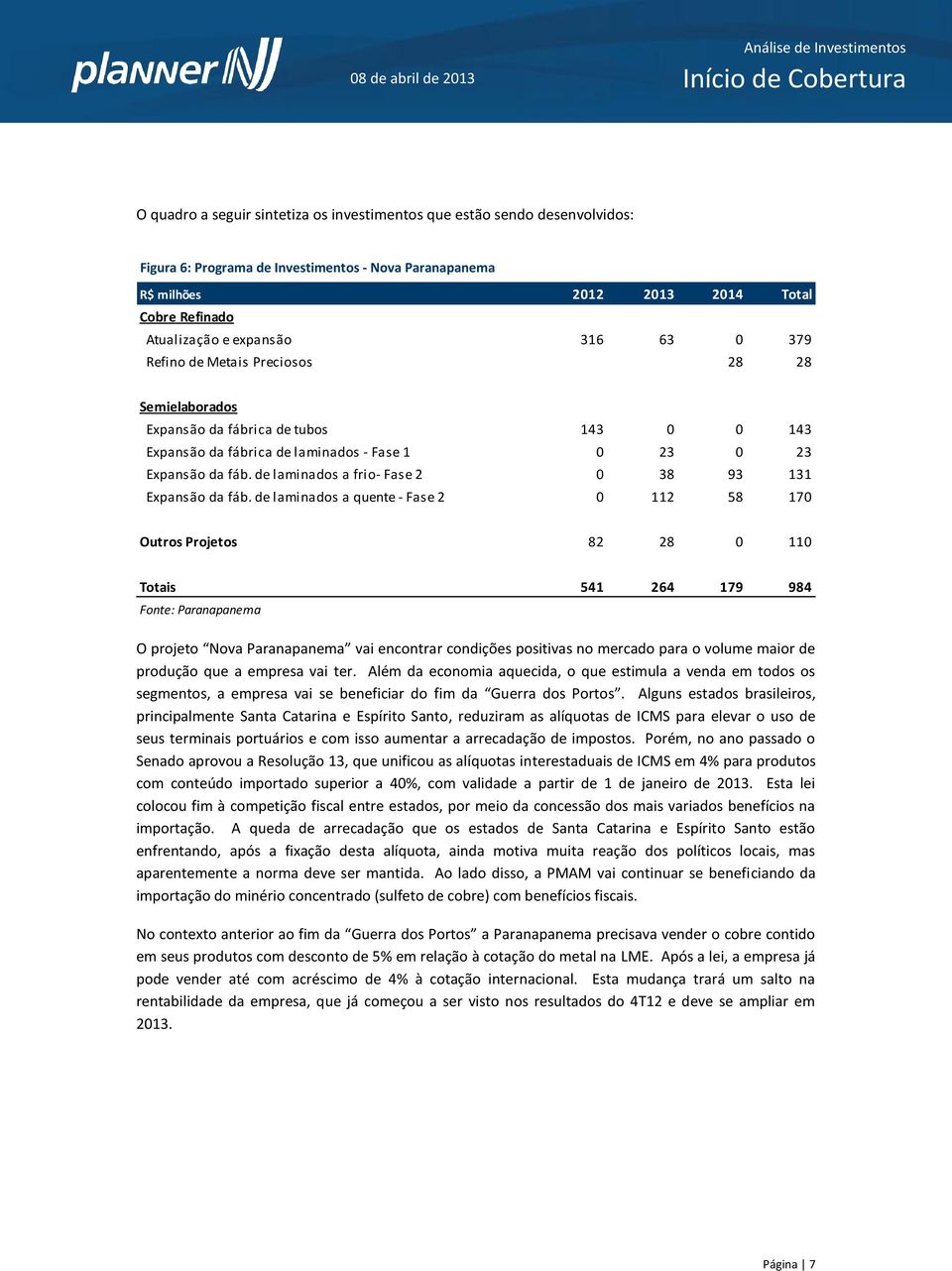 de laminados a frio- Fase 2 0 38 93 131 Expansão da fáb.