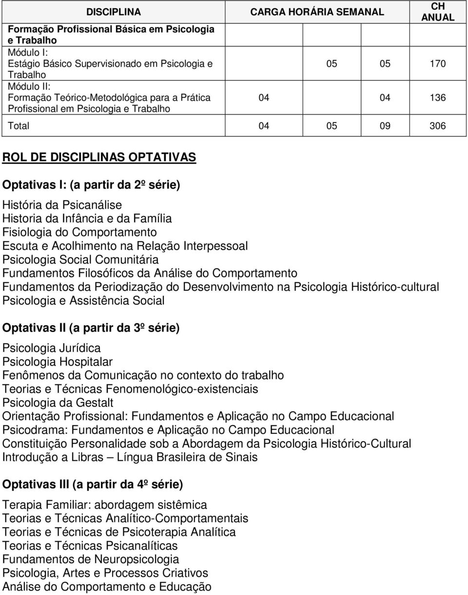 Infância e da Família Fisiologia do Comportamento Escuta e Acolhimento na Relação Interpessoal Psicologia Social Comunitária Fundamentos Filosóficos da Análise do Comportamento Fundamentos da