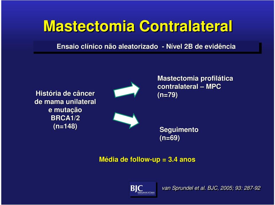 (n=148) Mastectomia profilática contralateral MPC (n=79) Seguimento