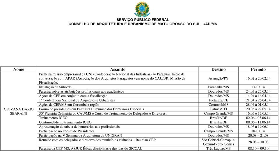 04 a 16.04.14 1ª Conferência Nacional de Arquitetos e Urbanistas Fortaleza/CE 21.04 a 26.04.14 Ações da CEP/MS em Corumbá e região Corumbá/MS 28.04 a 01.05.