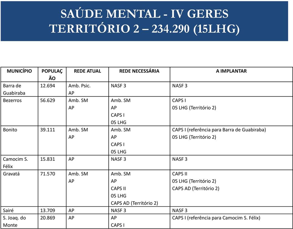 15.831 NASF 3 NASF 3 Félix Gravatá 71.570 Amb. SM Amb.