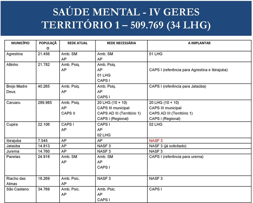 01 LHG CS I Amb. Psiq.