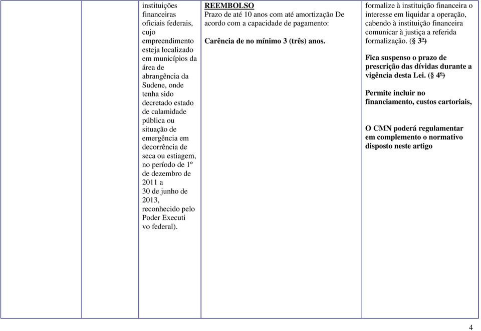 REEMBOLSO Prazo de até 10 anos com até amortização De acordo com a capacidade de pagamento: Carência de no mínimo 3 (três) anos.