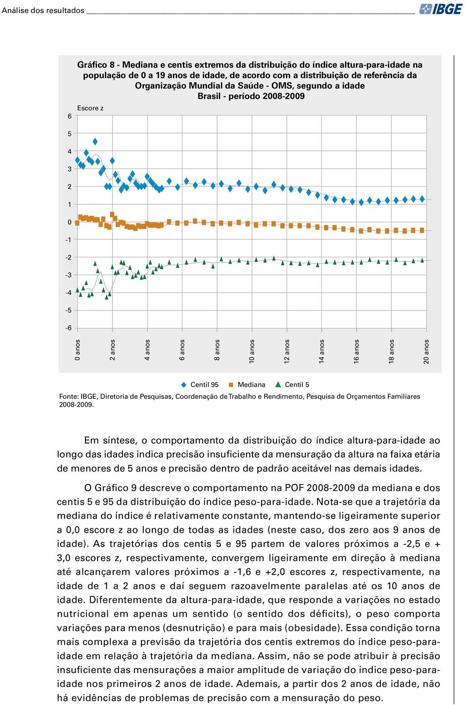 Mediana Centil 5 Fonte: IBGE, Diretoria de Pesquisas, Coordenação de Trabalho e Rendimento, Pesquisa de Orçamentos Familiares 2008-2009.