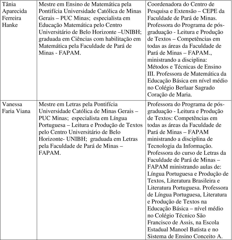 Mestre em Letras pela Pontifícia Universidade Católica de Minas Gerais PUC Minas; especialista em Língua Portuguesa Leitura e Produção de Textos pelo Centro Universitário de Belo Horizonte- UNIBH;