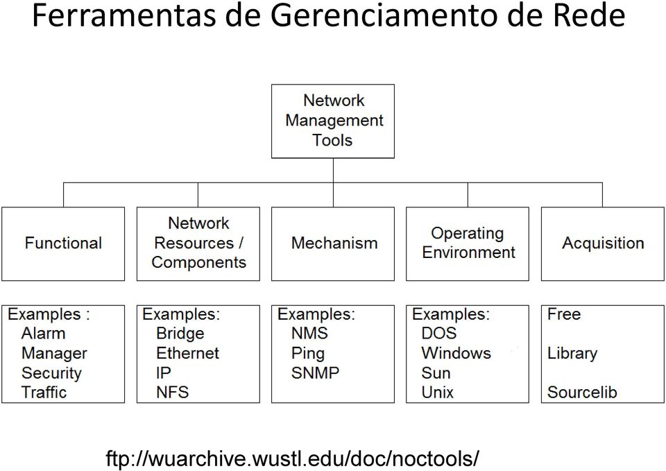 NOC Tools (RFC 1470)