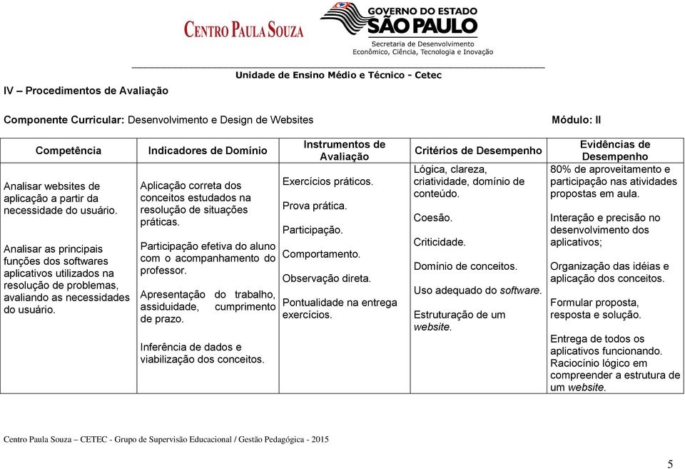 Indicadores de Domínio Aplicação correta dos conceitos estudados na resolução de situações práticas. Participação efetiva do aluno com o acompanhamento do professor.