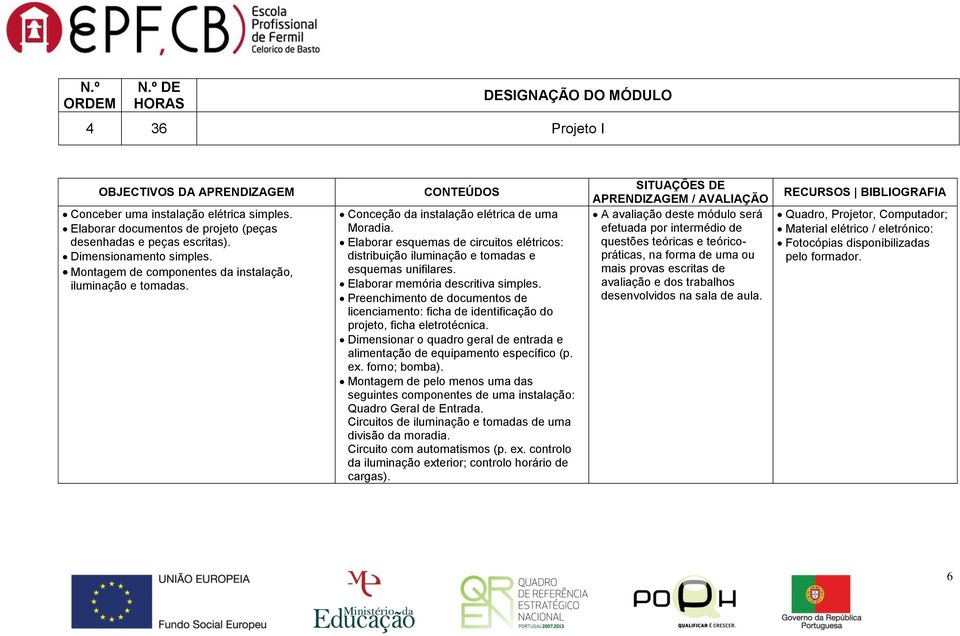 Elaborar esquemas de circuitos elétricos: distribuição iluminação e tomadas e esquemas unifilares. Elaborar memória descritiva simples.