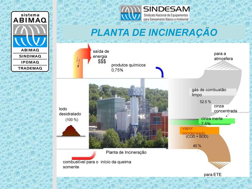 desidratado cinza inerte 7,5% vapor condensado cinza