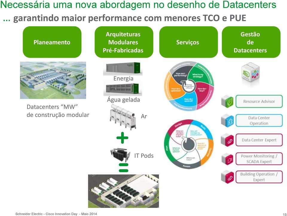 Arquiteturas Modulares Pré-Fabricadas Serviços Gestão de