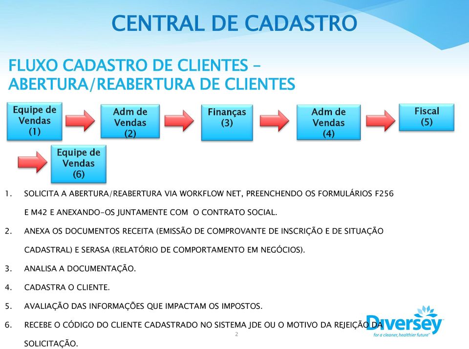 ANEXA OS DOCUMENTOS RECEITA (EMISSÃO DE COMPROVANTE DE INSCRIÇÃO E DE SITUAÇÃO CADASTRAL) E SERASA (RELATÓRIO DE COMPORTAMENTO EM NEGÓCIOS). 3.