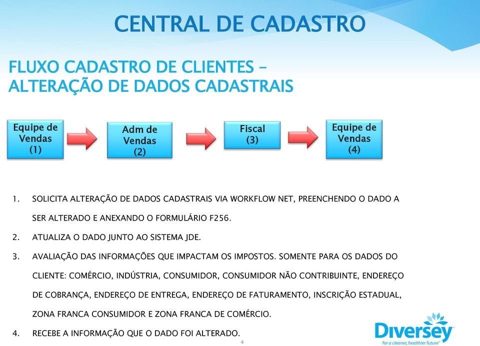 ATUALIZA O DADO JUNTO AO SISTEMA JDE. 3. AVALIAÇÃO DAS INFORMAÇÕES QUE IMPACTAM OS IMPOSTOS.