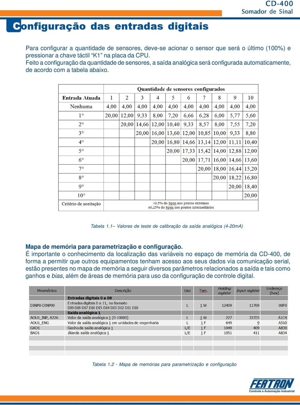 1 Valores de teste de calibração da saída analógica (4-20mA) Mapa de memória para parametrização e configuração.