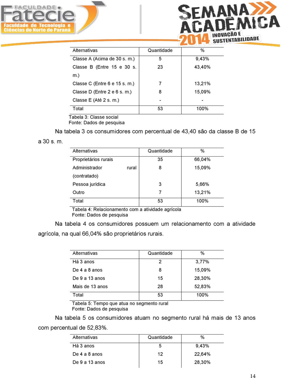 ) 5 9,43% Classe B (Entre 15 e 30 s. m.