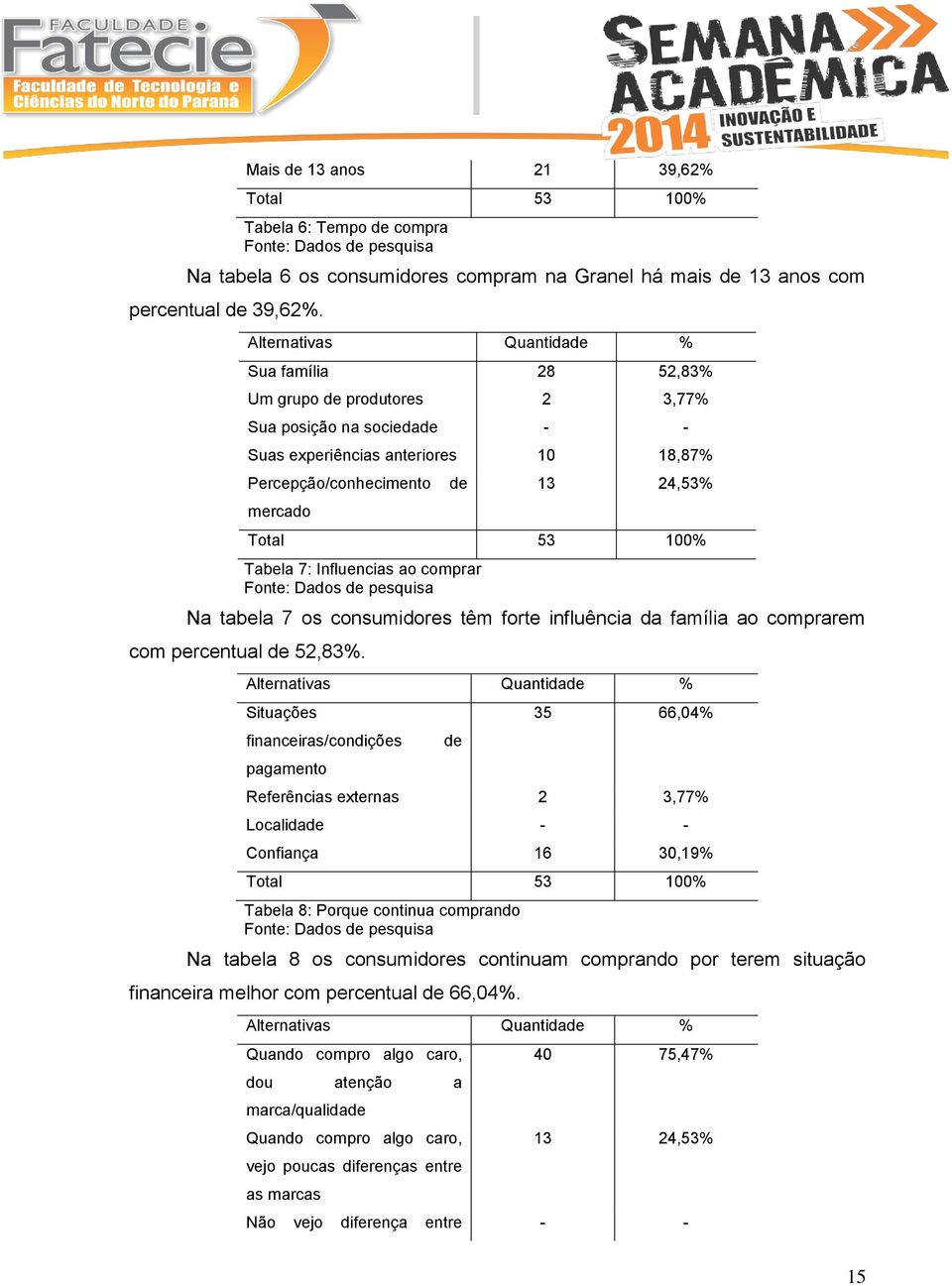 Fonte: Dados de pesquisa Na tabela 7 os consumidores têm forte influência da família ao comprarem com percentual de 52,83%.