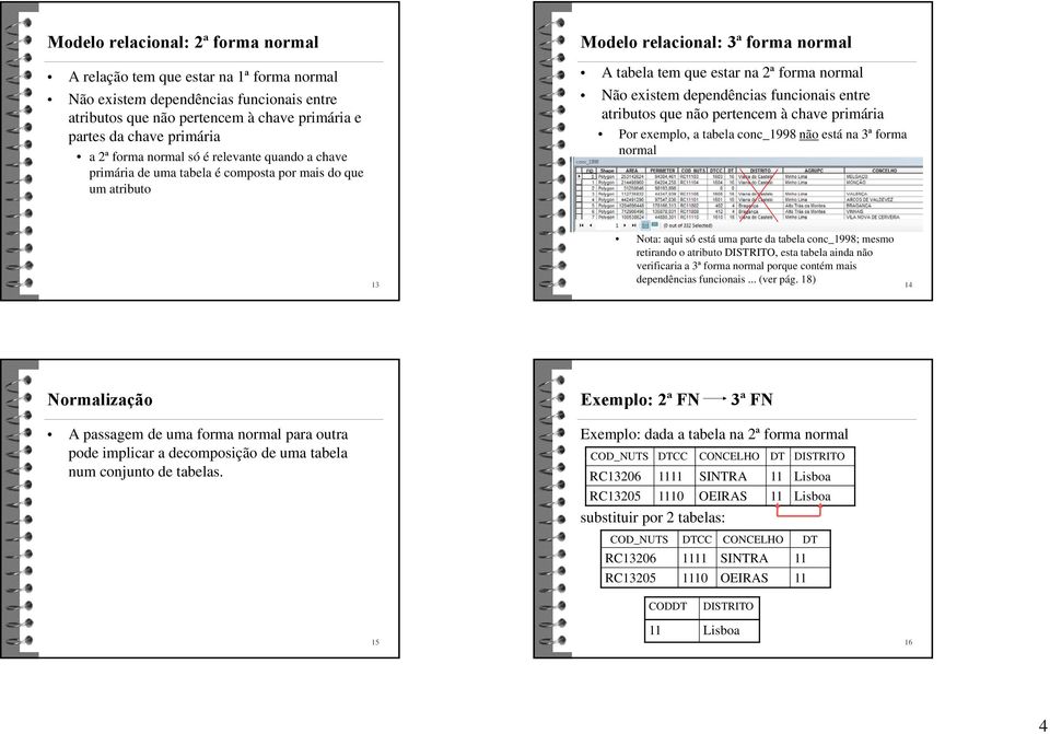 dependências funcionais entre atributos que não pertencem à chave primária Por exemplo, a tabela conc_1998 não está na 3ª forma normal 13 Nota: aqui só está uma parte da tabela conc_1998; mesmo