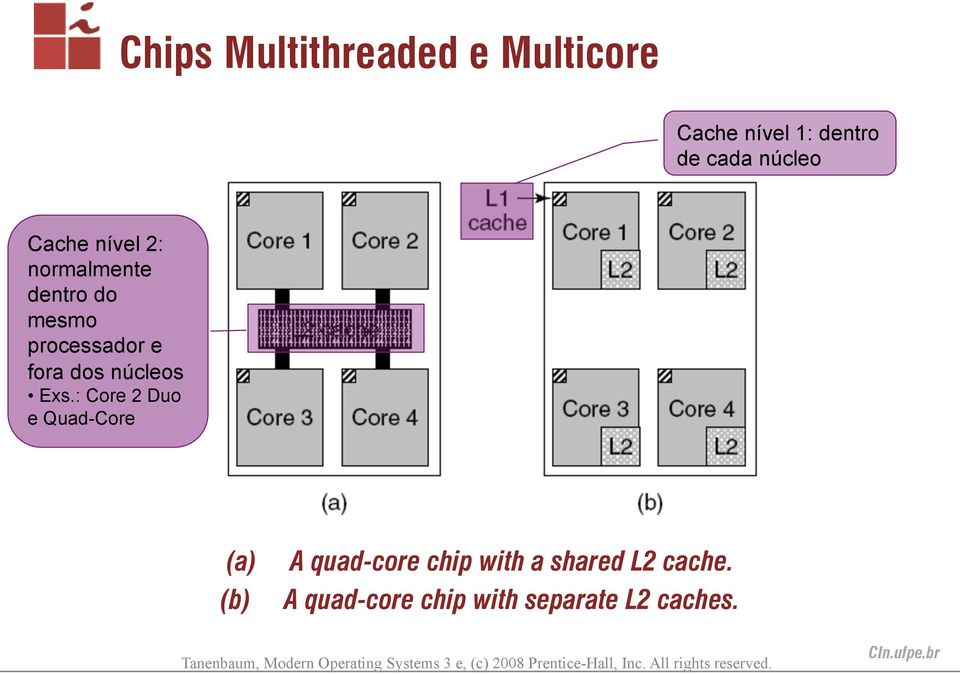: Core 2 Duo e Quad-Core (a) (b) A quad-core chip with a shared L2 cache.