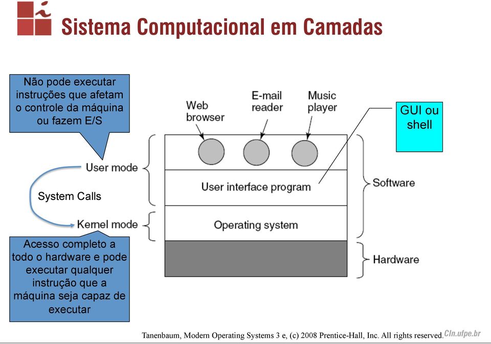 o hardware e pode executar qualquer instrução que a máquina seja capaz de executar