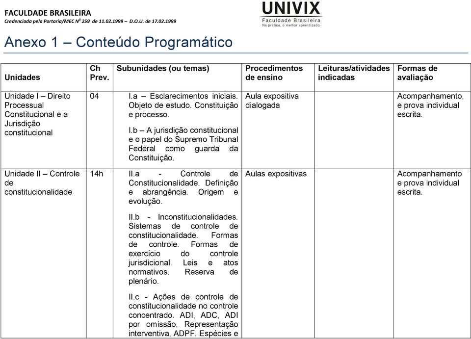 a Esclarecimentos iniciais. Objeto de estudo. Constituição e processo. I.b A jurisdição constitucional e o papel do Supremo Tribunal Federal como guarda da Constituição.