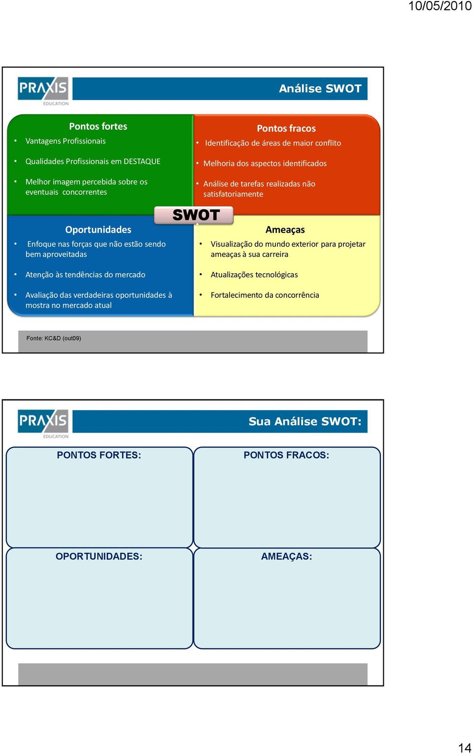 de áreas de maior conflito Melhoria dos aspectos identificados Análise de tarefas realizadas não satisfatoriamente SWOT Ameaças Visualização do mundo exterior para