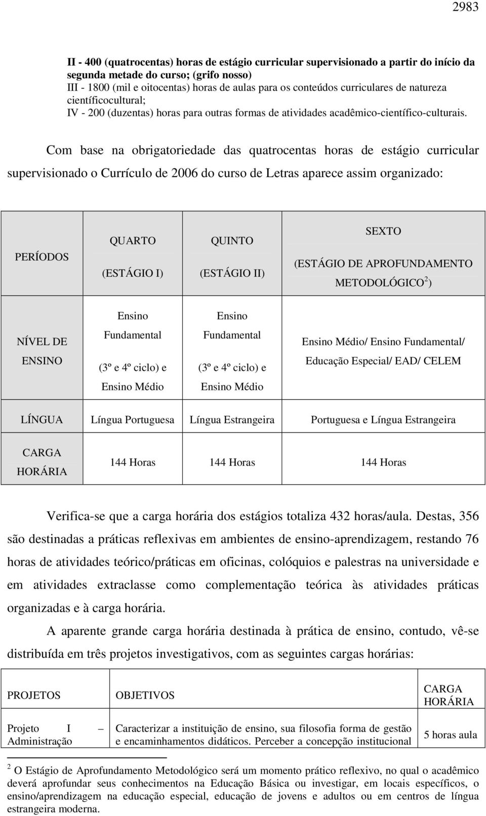 Com base na obrigatoriedade das quatrocentas horas de estágio curricular supervisionado o Currículo de 2006 do curso de Letras aparece assim organizado: PERÍODOS QUARTO (ESTÁGIO I) QUINTO (ESTÁGIO