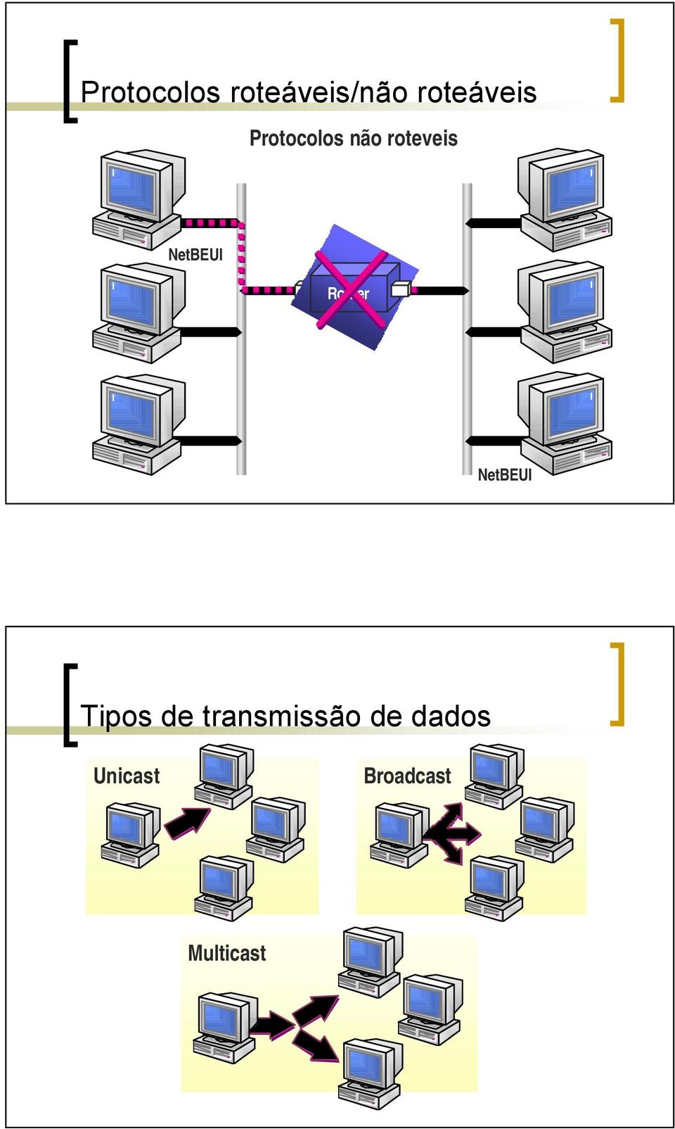 roteveis / NetBEUI Router NetBEUI /