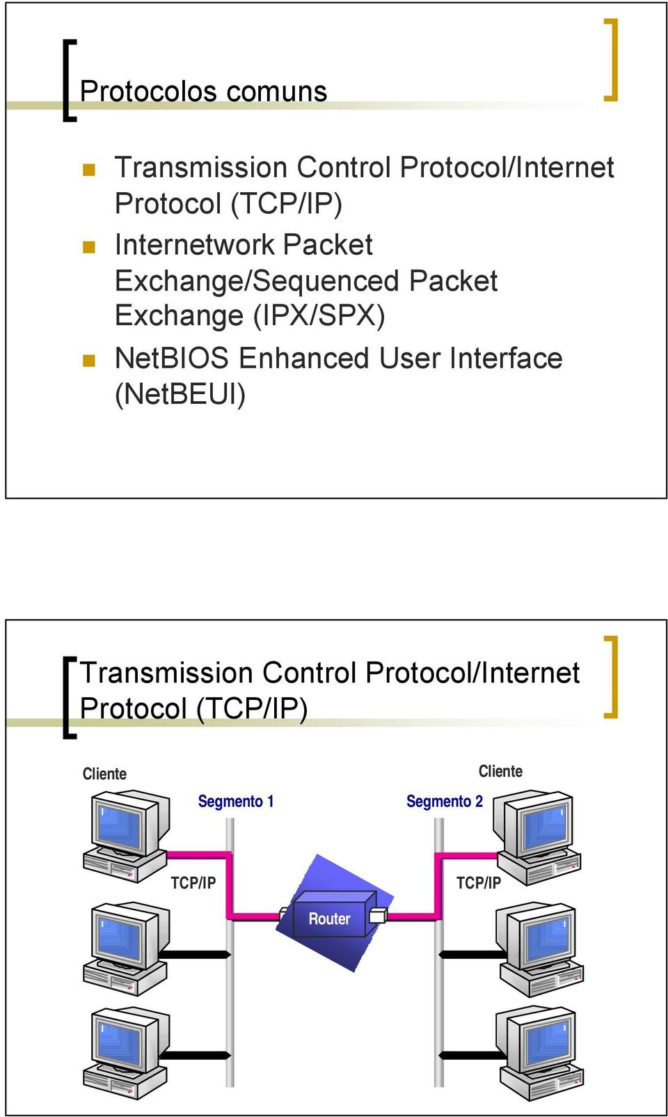 NetBIOS Enhanced User Interface (NetBEUI) Transmission Control
