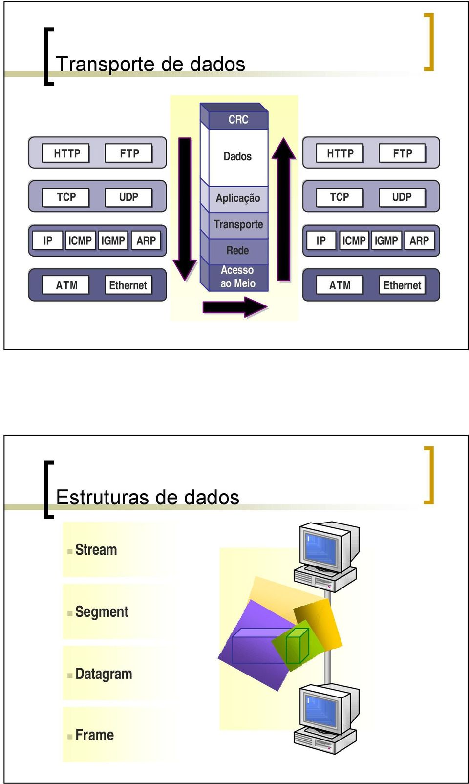 ao Meio Meio Rede Transporte Aplicação CRC CRC