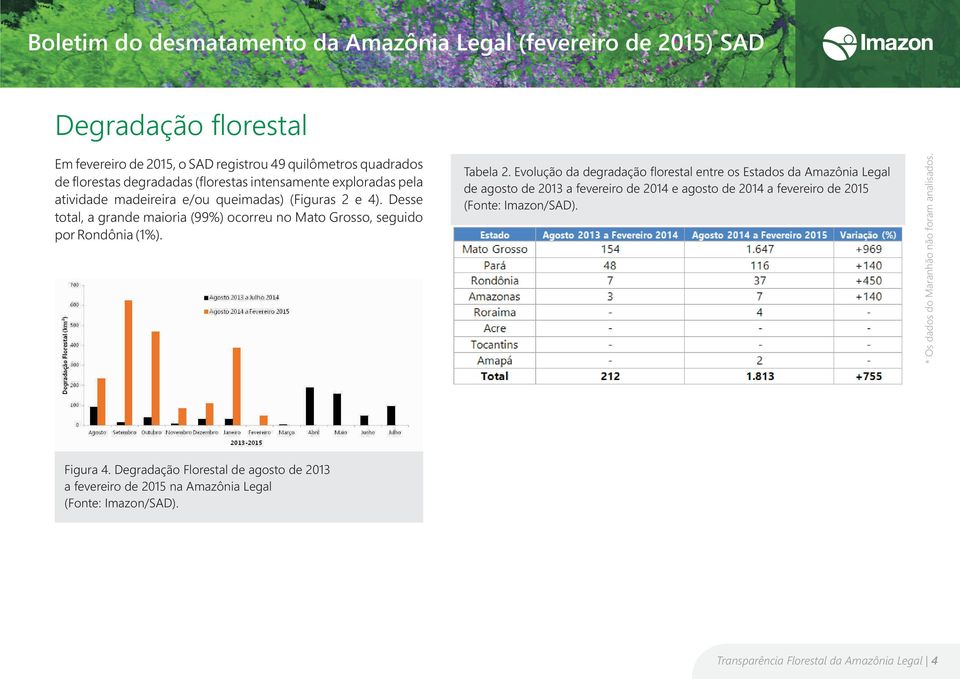 Evolução da degradação florestal entre os Estados da Amazônia Legal de agosto de 2013 a fevereiro de 2014 e agosto de 2014 a fevereiro de 2015 * Os dados