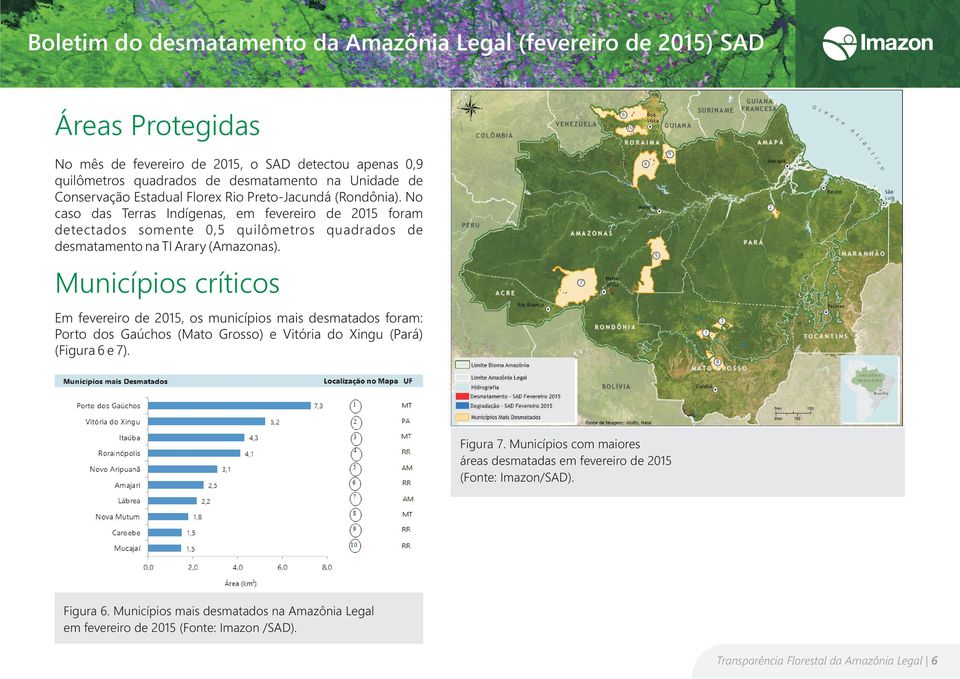 Municípios críticos Em fevereiro de 2015, os municípios mais desmatados foram: Porto dos Gaúchos (Mato Grosso) e Vitória do Xingu (Pará) (Figura 6 e 7). Figura 7.