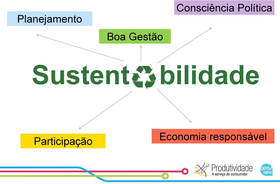 Sustent bilidade