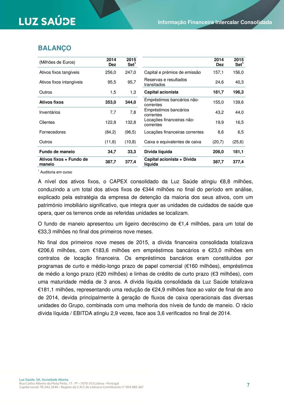 correntes 43,2 44,0 Clientes 122,8 132,8 Locações financeiras nãocorrentes 19,9 16,5 Fornecedores (84,2) (96,5) Locações financeiras correntes 8,6 6,5 Outros (11,6) (10,8) Caixa e equivalentes de