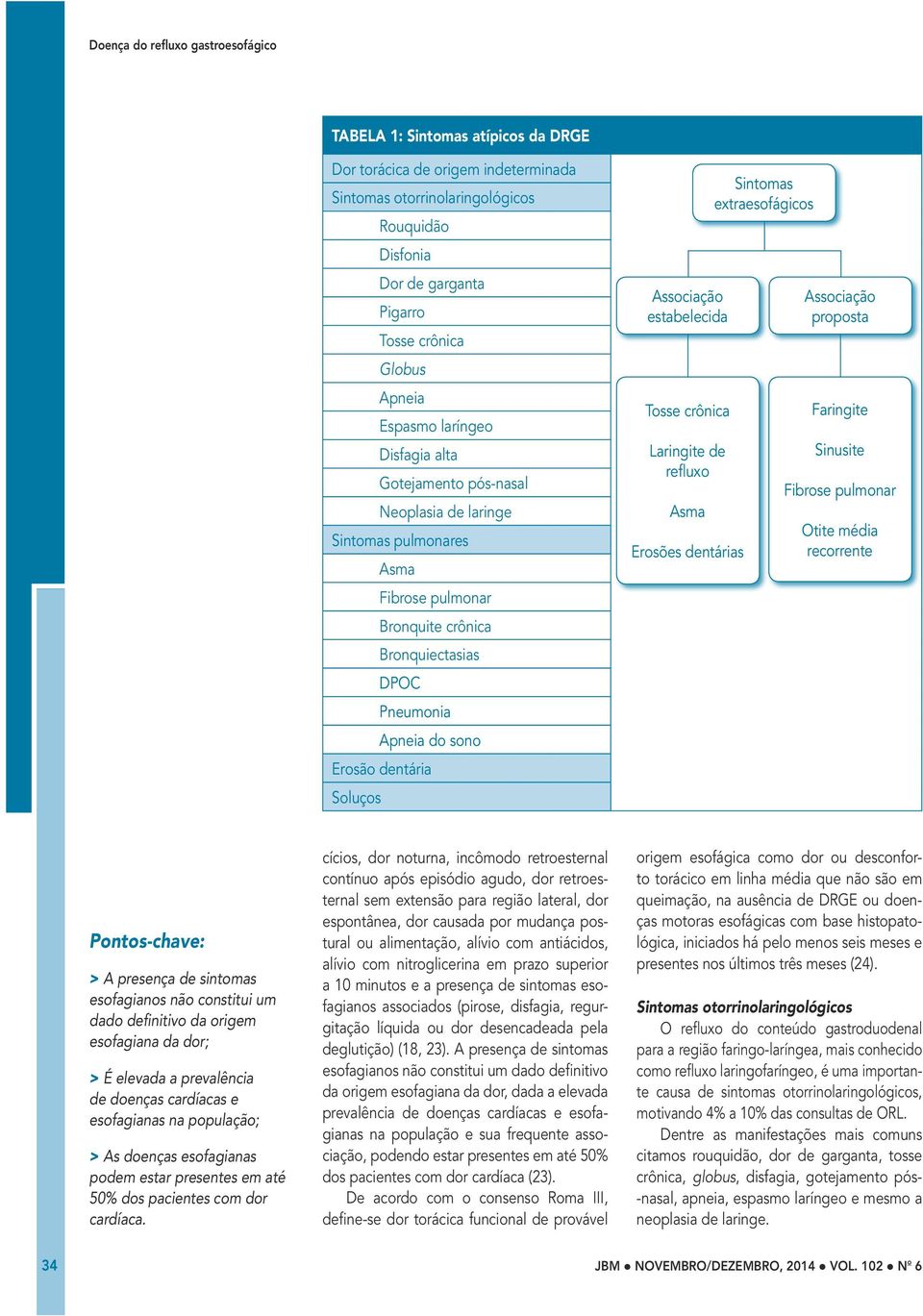 estabelecida Tosse crônica Laringite de refluxo Asma Erosões dentárias Sintomas extraesofágicos Associação proposta Faringite Sinusite Fibrose pulmonar Otite média recorrente Pontos-chave: > A