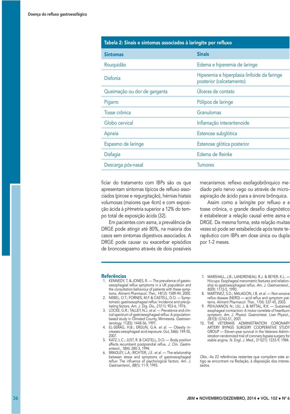 Estenose subglótica Estenose glótica posterior Edema de Reinke Tumores ficiar do tratamento com IBPs são os que apresentam sintomas típicos de refluxo associados (pirose e regurgitação), hérnias