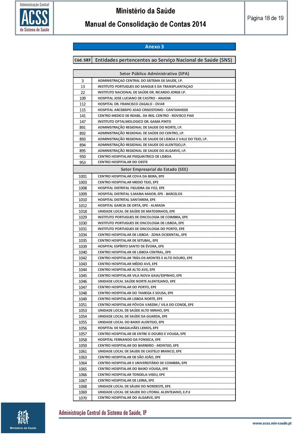 CENTRO - ROVISCO PAIS 147 INSTITUTO OFTALMOLOGICO DR. GAMA PINTO 891 ADMINISTRAÇÃO REGIONAL DE SAUDE DO NORTE, I.P. 892 ADMINISTRAÇÃO REGIONAL DE SAÚDE DO CENTRO, I.P. 893 ADMINISTRAÇÃO REGIONAL DE SAUDE DE LISBOA E VALE DO TEJO, I.