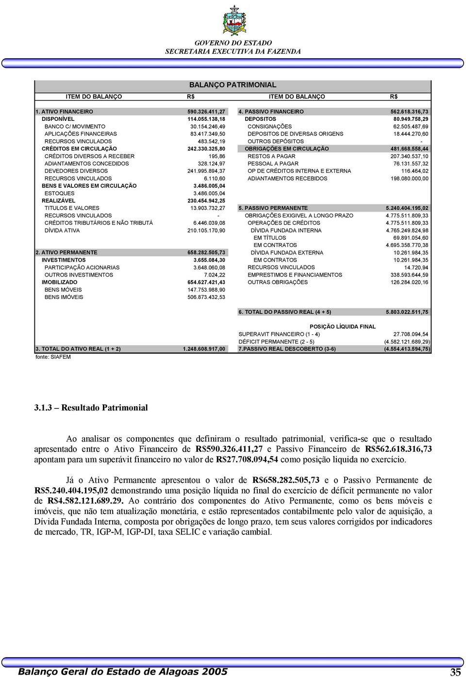 542,19 OUTROS DEPÓSITOS - CRÉDITOS EM CIRCULAÇÃO 242.330.325,80 OBRIGAÇÕES EM CIRCULAÇÃO 481.668.558,44 CRÉDITOS DIVERSOS A RECEBER 195,86 RESTOS A PAGAR 207.340.537,10 ADIANTAMENTOS CONCEDIDOS 328.