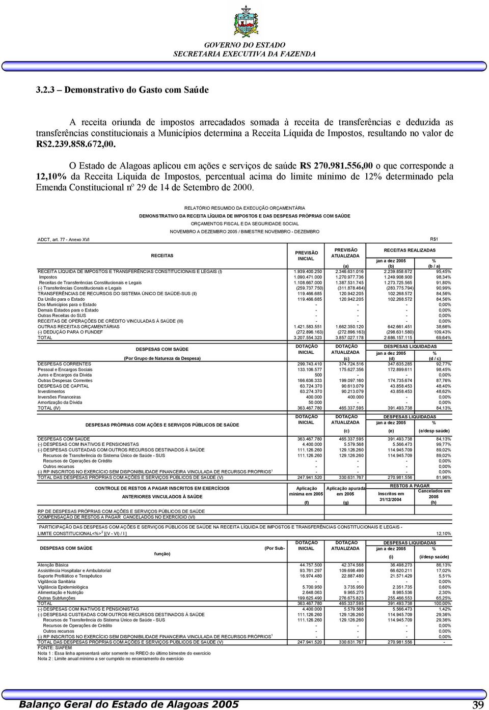 556,00 o que corresponde a 12,10% da Receita Liquida de Impostos, percentual acima do limite mínimo de 12% determinado pela Emenda Constitucional nº 29 de 14 de Setembro de 2000.