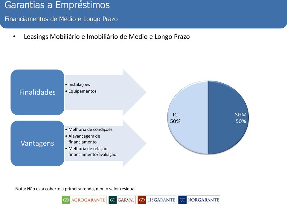 Melhoria de condições Alavancagem de financiamento Melhoria de relação