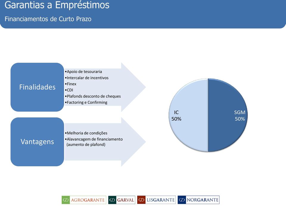 desconto de cheques Factoring e Confirming IC 50% SGM 50% Vantagens