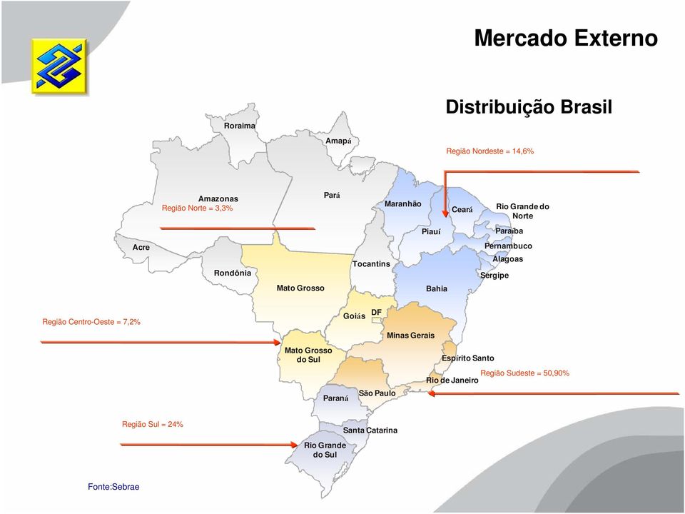 Alagoas Sergipe Região Centro-Oeste = 7,2% Mato Grosso do Sul Paraná Goiás DF São Paulo Minas Gerais