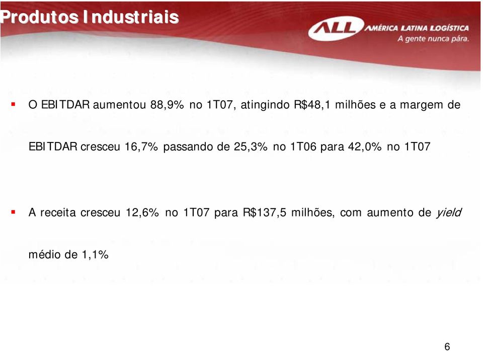 passando de 25,3% no 1T06 para 42,0% no 1T07 A receita cresceu