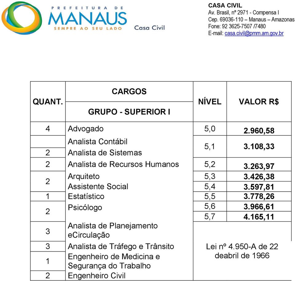 597,81 1 Estatístico 5,5 3.778,26 2 Psicólogo 5,6 3.966,61 5,7 4.