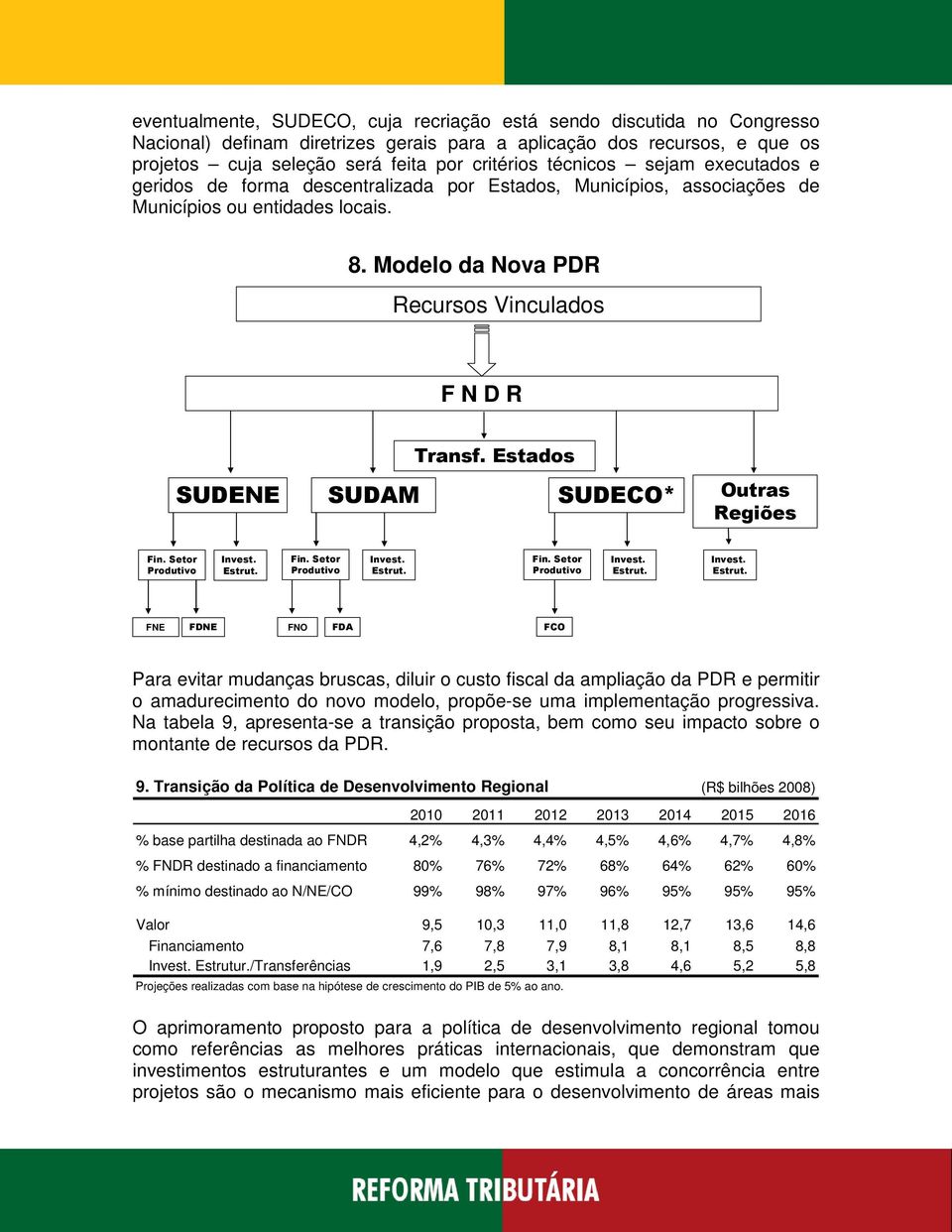 Estados SUDENE SUDAM SUDECO* Outras Regiões Fin. Setor Produtivo Invest. Estrut.