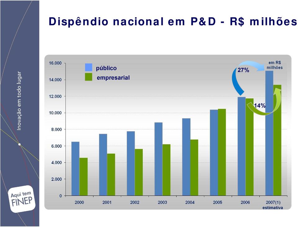 público empresarial