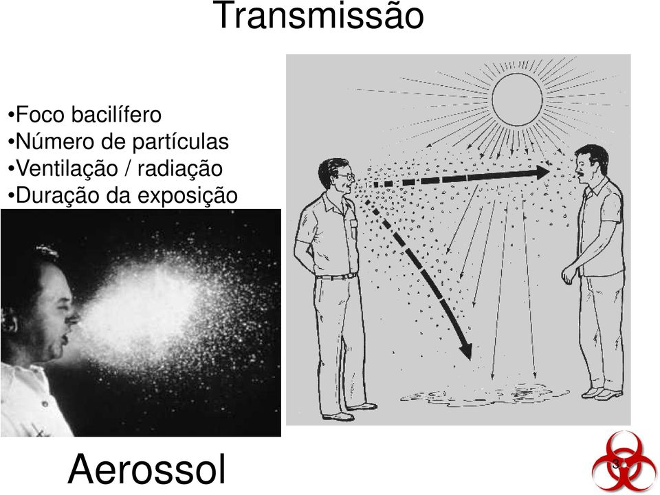 partículas Ventilação /